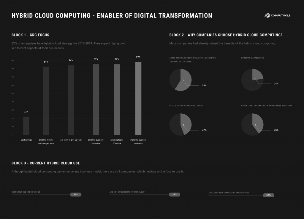 wealthtech infografic