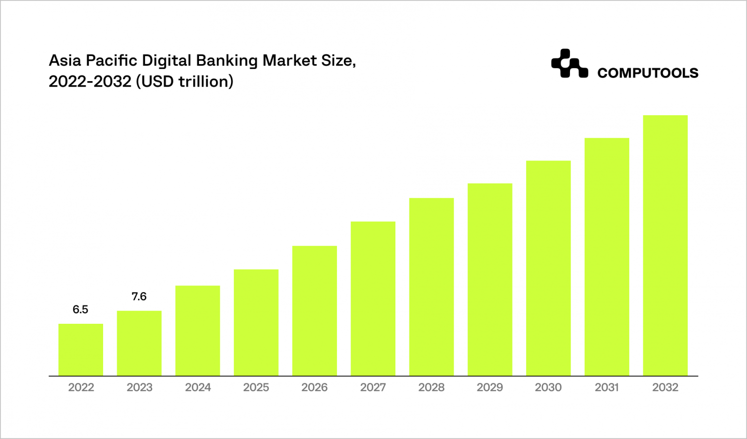 Top 11 Trends to Build a Perfect Digital Banking Strategy in 2024 ...