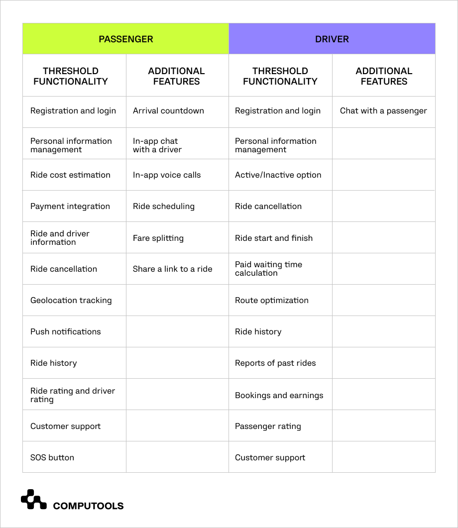 Taxi app features details