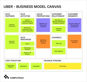 Business model Uber