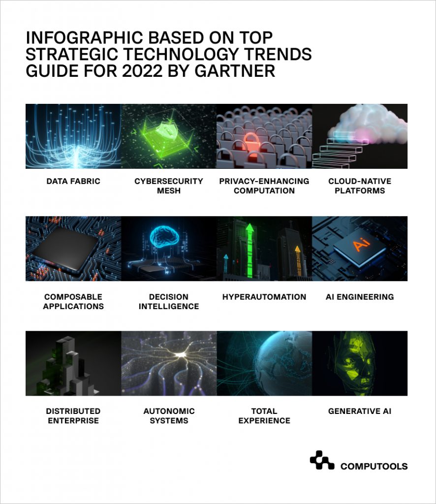 Gartner Lists Top Technology Trends That Will Guide Businesses In 2023 ...