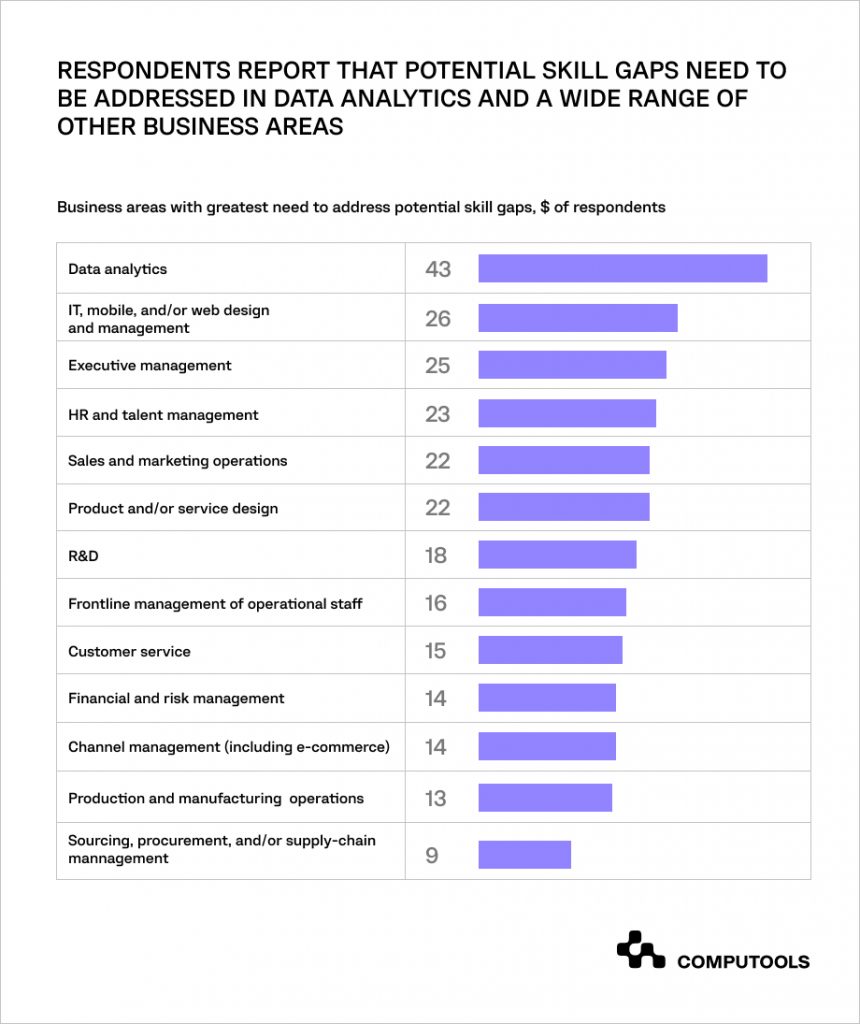 2023’s Global Software Developer Shortage Computools
