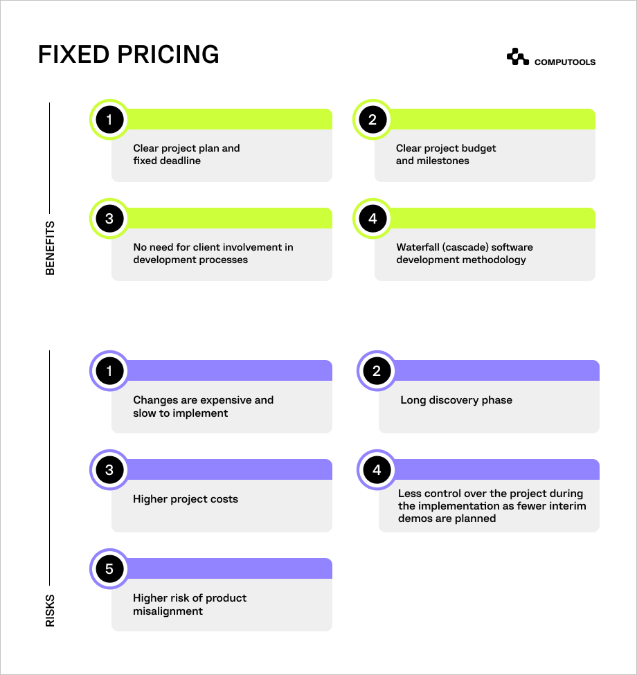 FIXED BUDGET, FIXED DEADLINE, FLEXIBLE SCOPE table