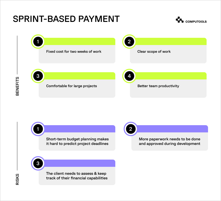 SPRINT-BASED PAYMENT table