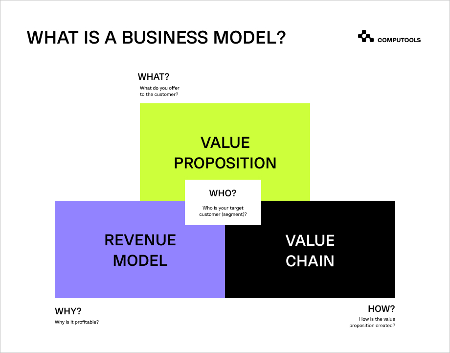 Business model image