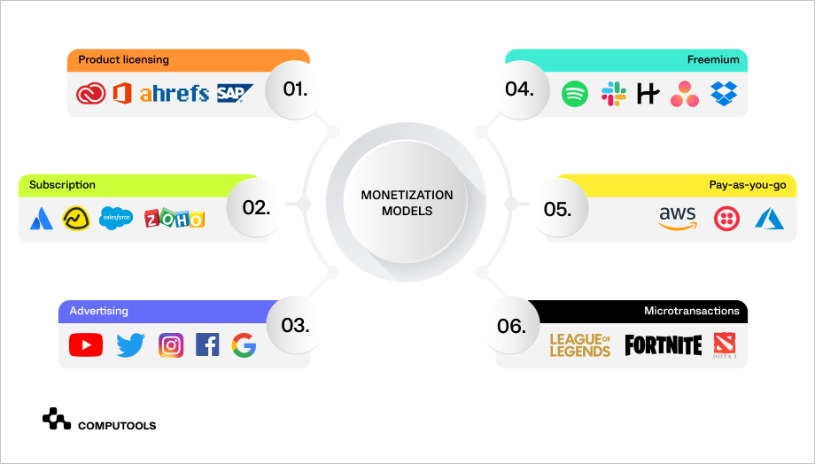 Software brands monetization image