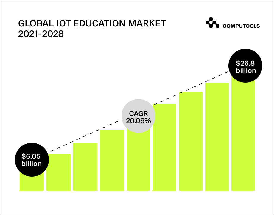 Top Educational Technology Trends In 2023 Computools