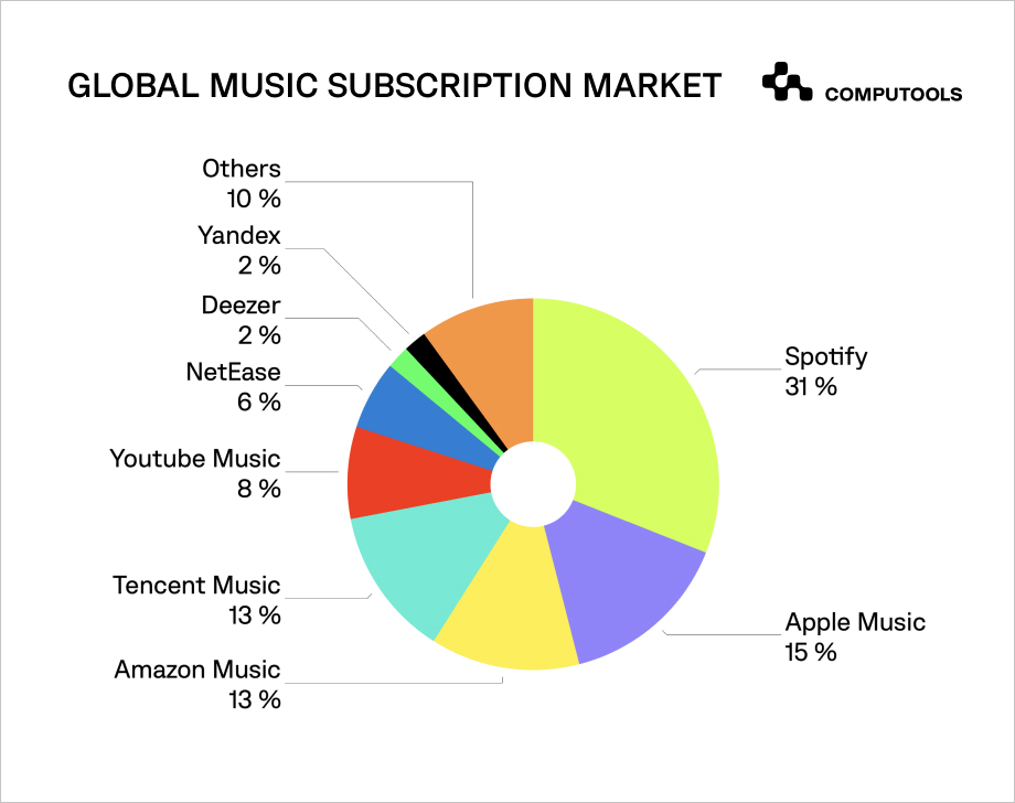 The Benefits & Advantages Of Developing A Music Streaming App Like ...