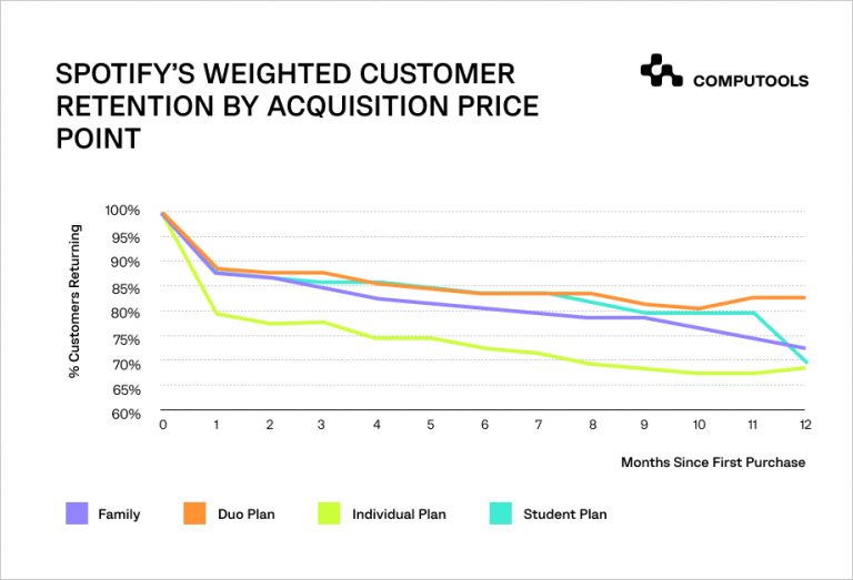 The Benefits & Advantages of Developing a Music Streaming App Like