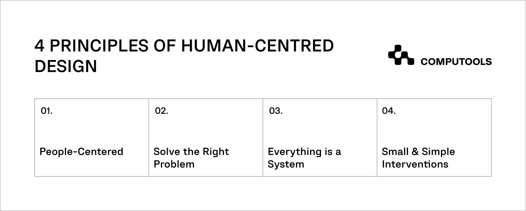 HumanCentered Design How, When, and Why Your Business Needs It