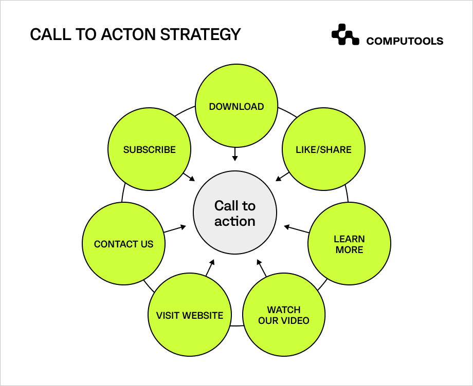 Call to action image