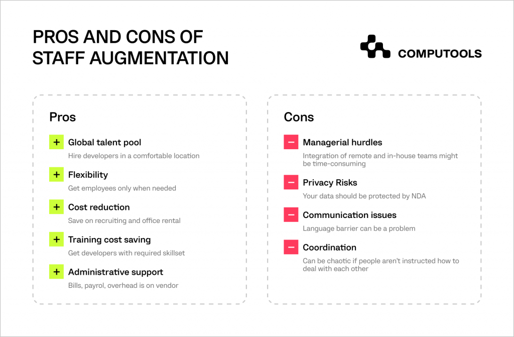 Pros and cons of staff augmentation