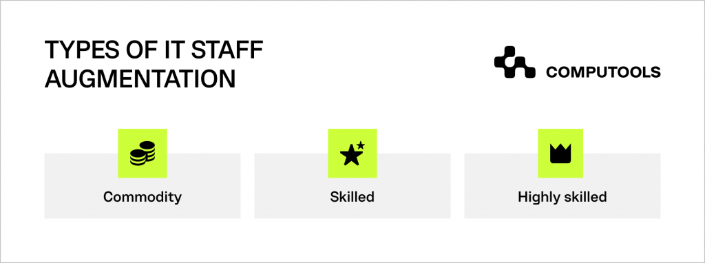 Types of IT staff augmentation