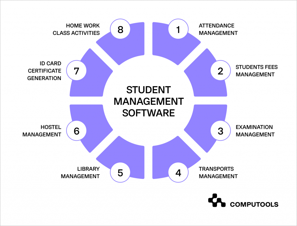Student management software table