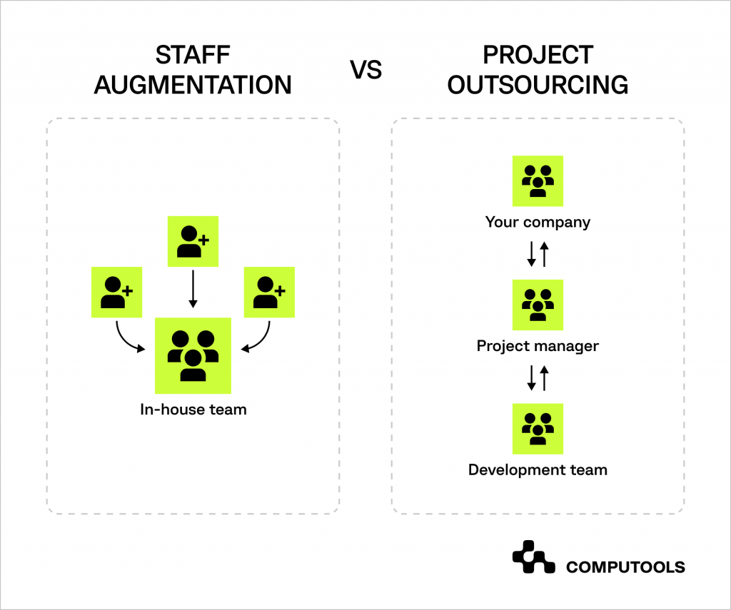 staff augmentation vs project outsourcing