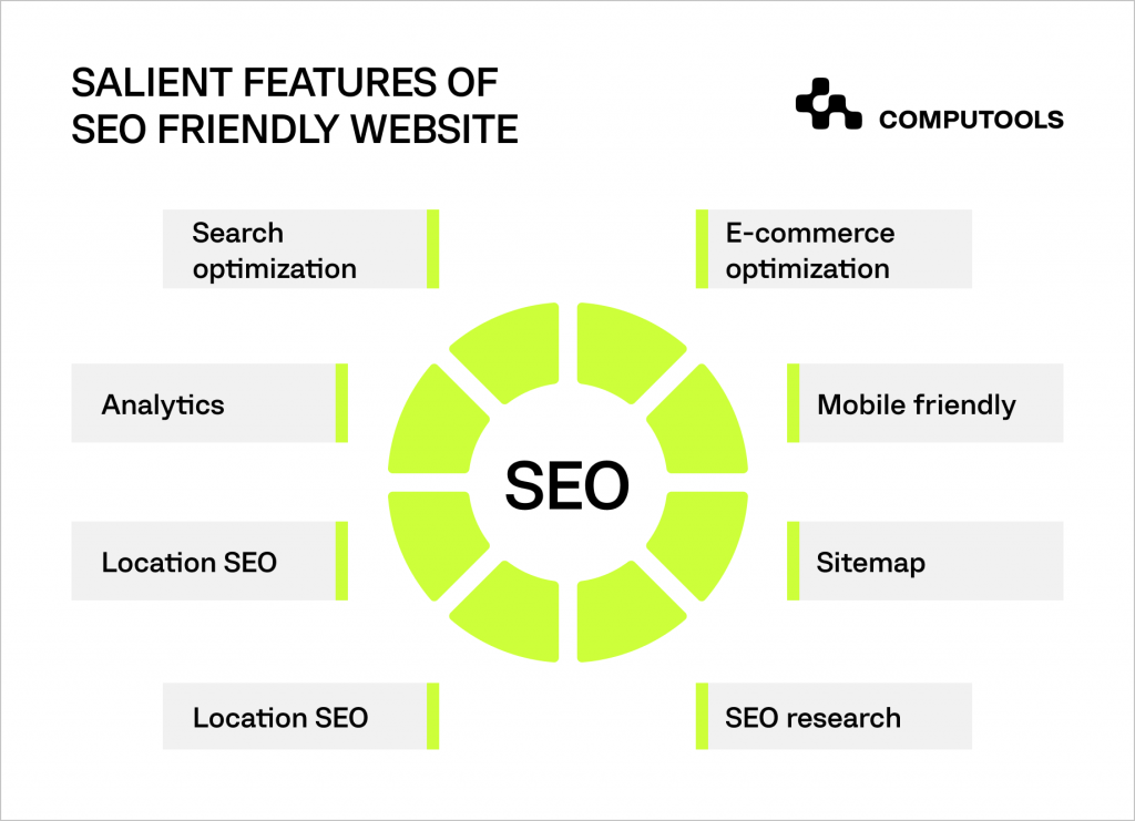 features of SEO friendly website