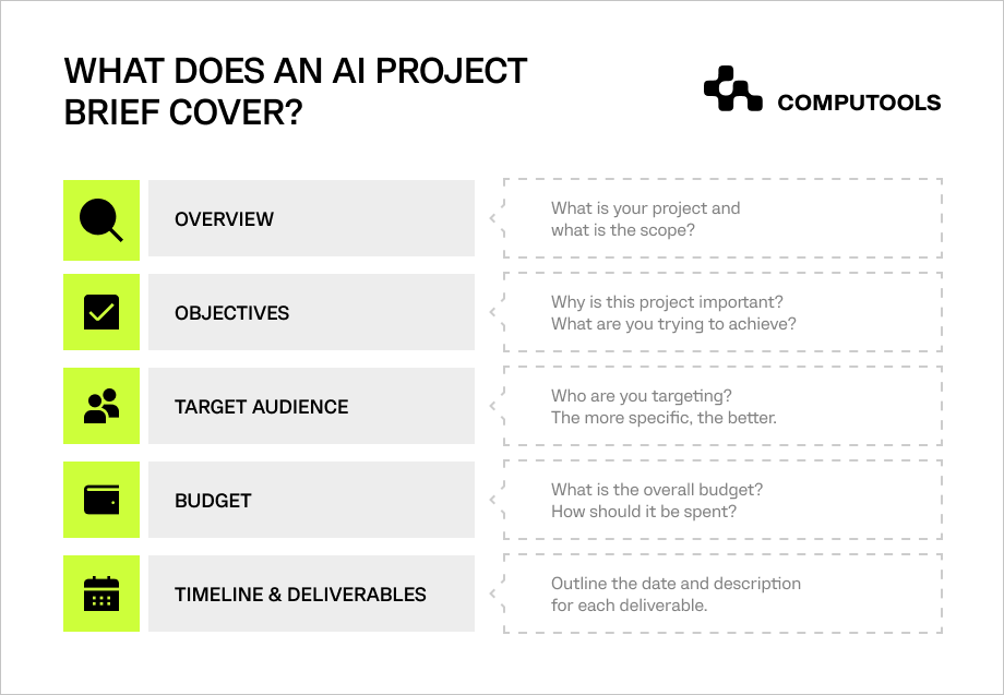AI project brief