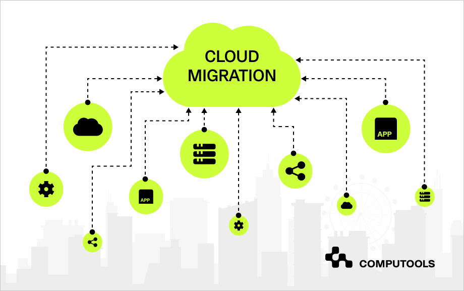 Cloud migration scheme