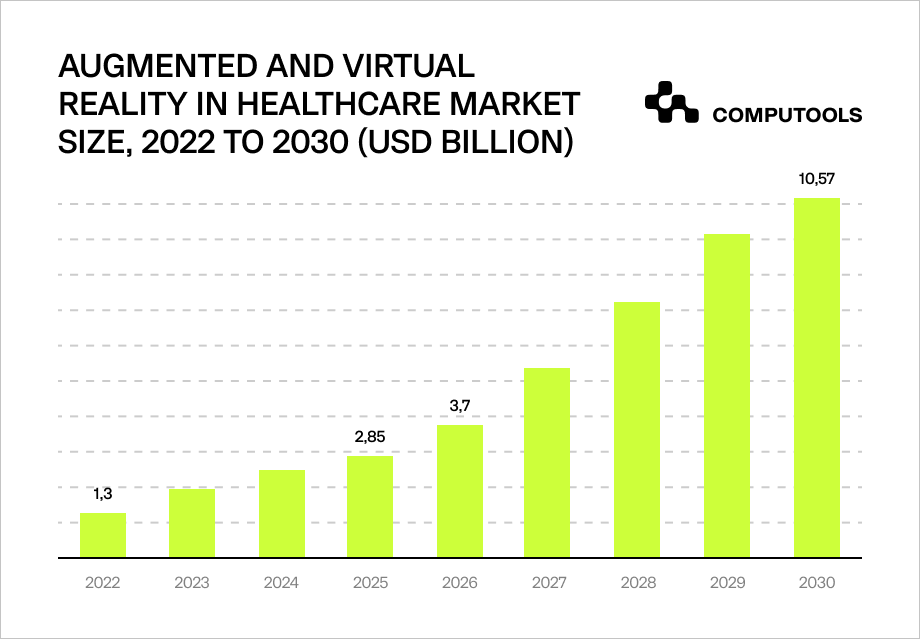 AR and VR in healthcare market