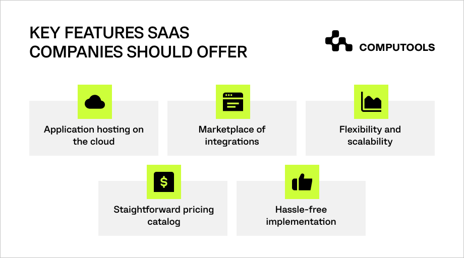 Features SaaS companies should offer