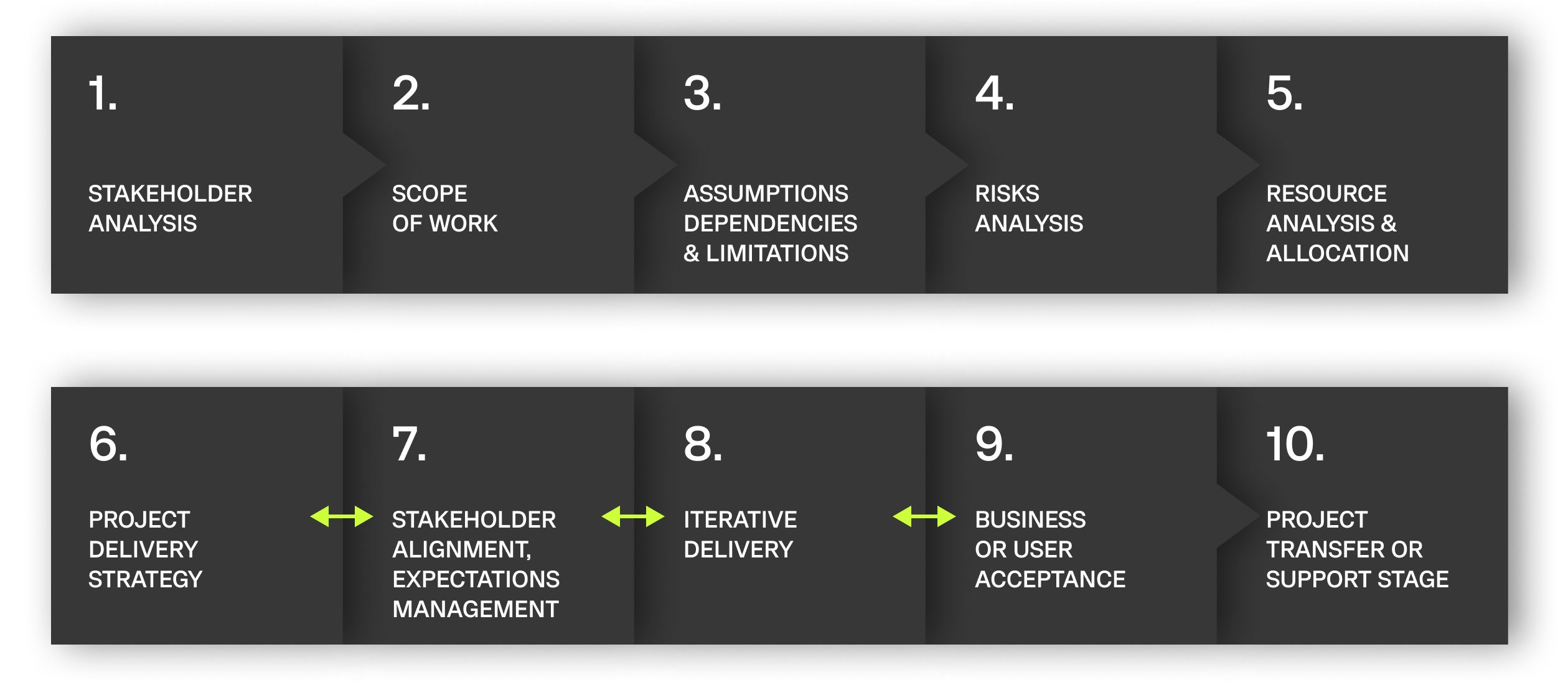 how-a-project-management-services-can-help-your-company-sandbrook