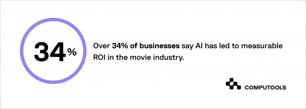 AI and ROI in the movie industry