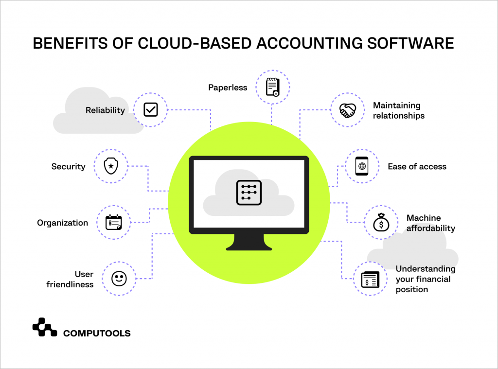 Benefits of cloud-based accounting software