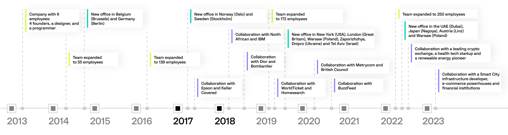 company journey 2017-2018