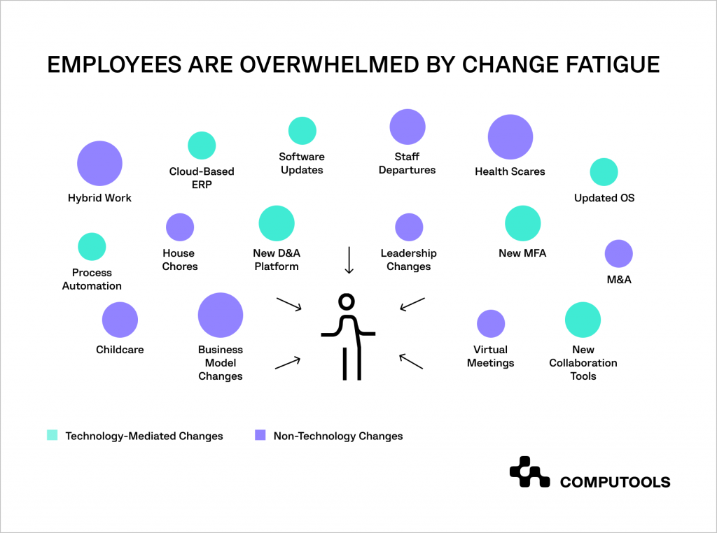 Employees change fatigue