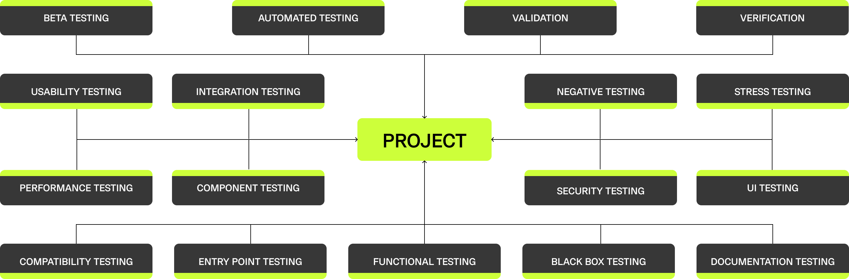 software testing approach inf