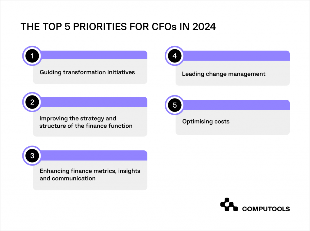 Top Priorities for CFOs