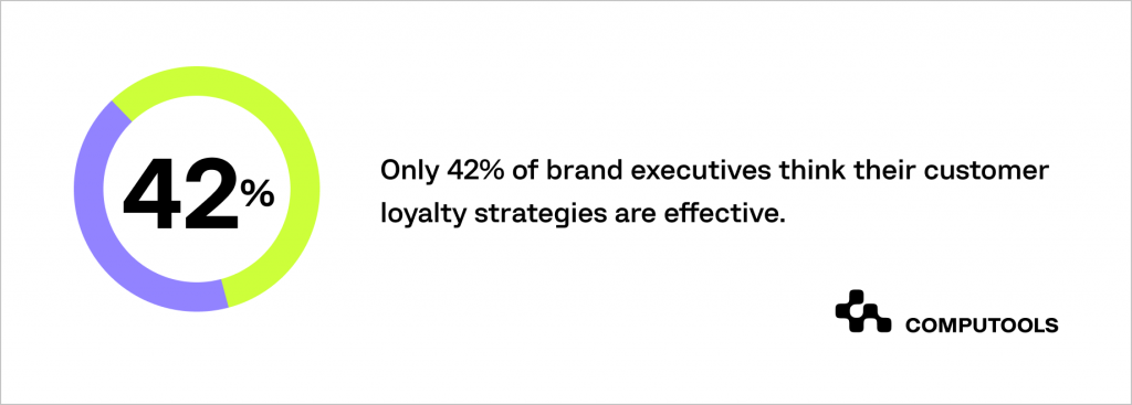 brand executives statistics
