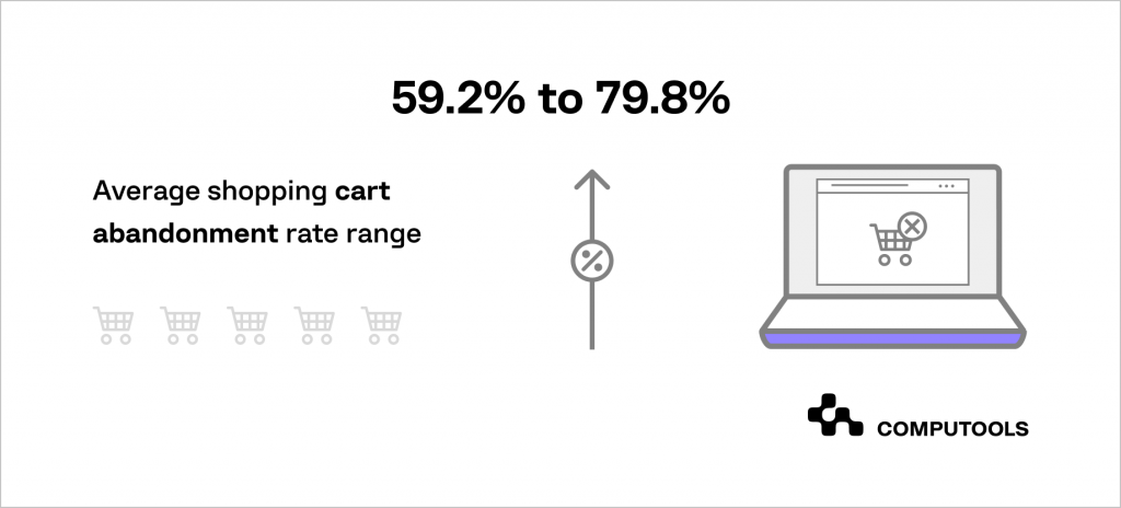 shopping cart abandonment rate
