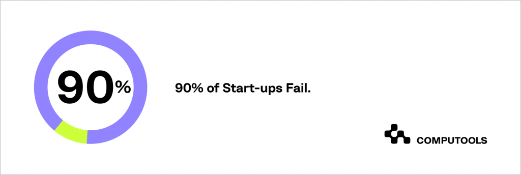 Statistics for startups
