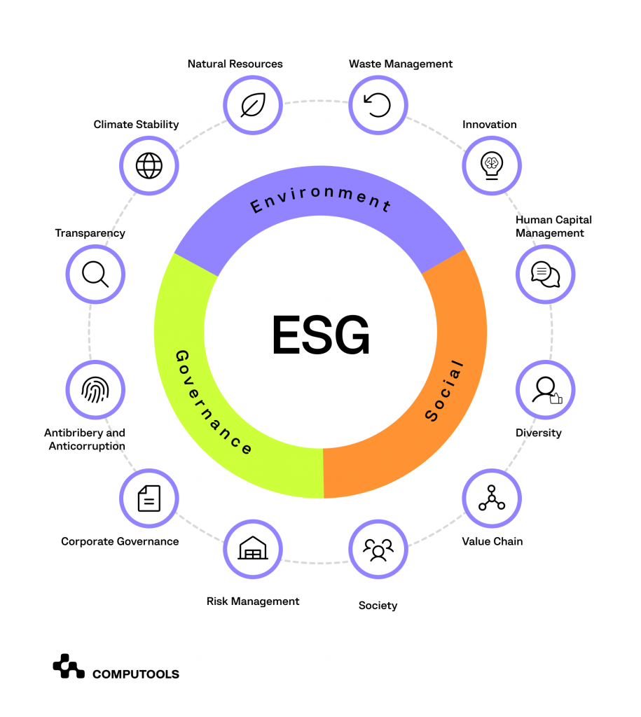 ESG table