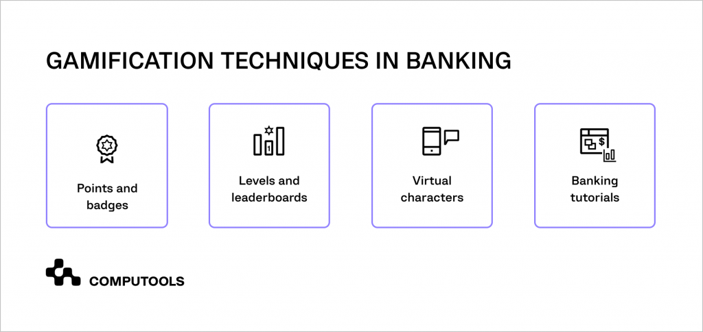 Gamification techniques in banking