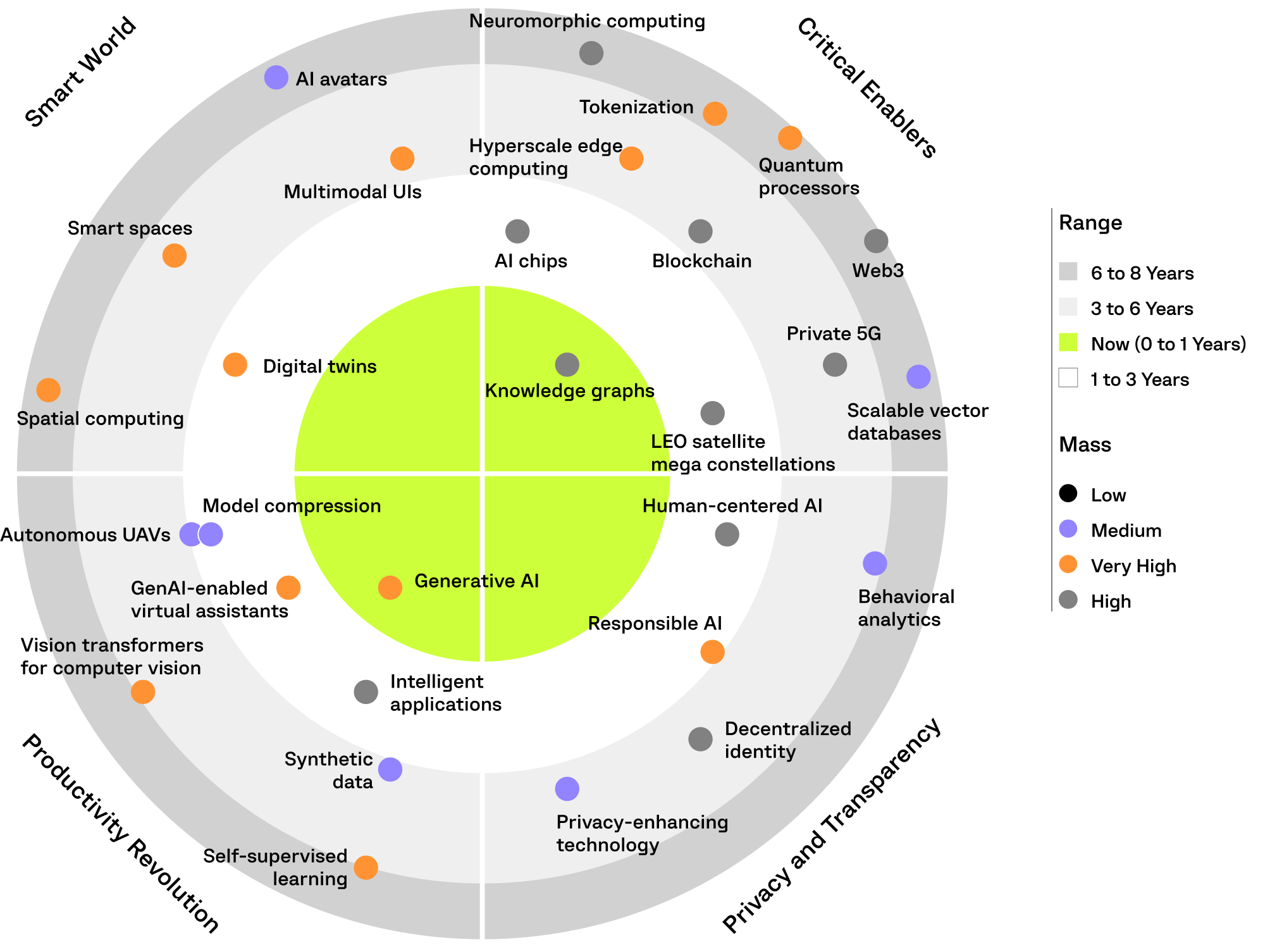 Software Engineering partnership img