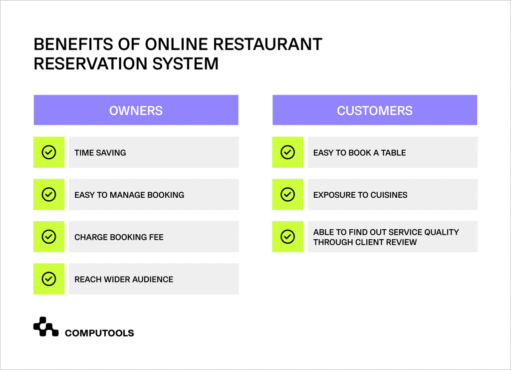 Benefits of restaurant reservation system