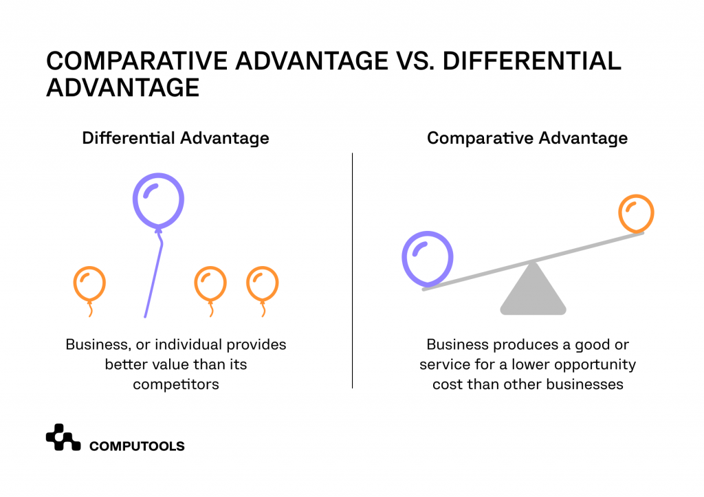 Comparative advantage vs. differential advantage