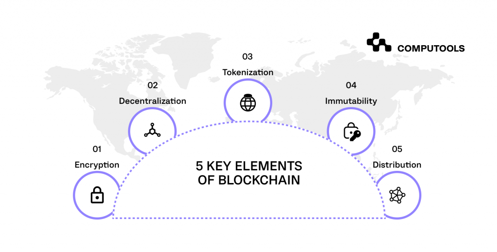 Key elements of blockchain