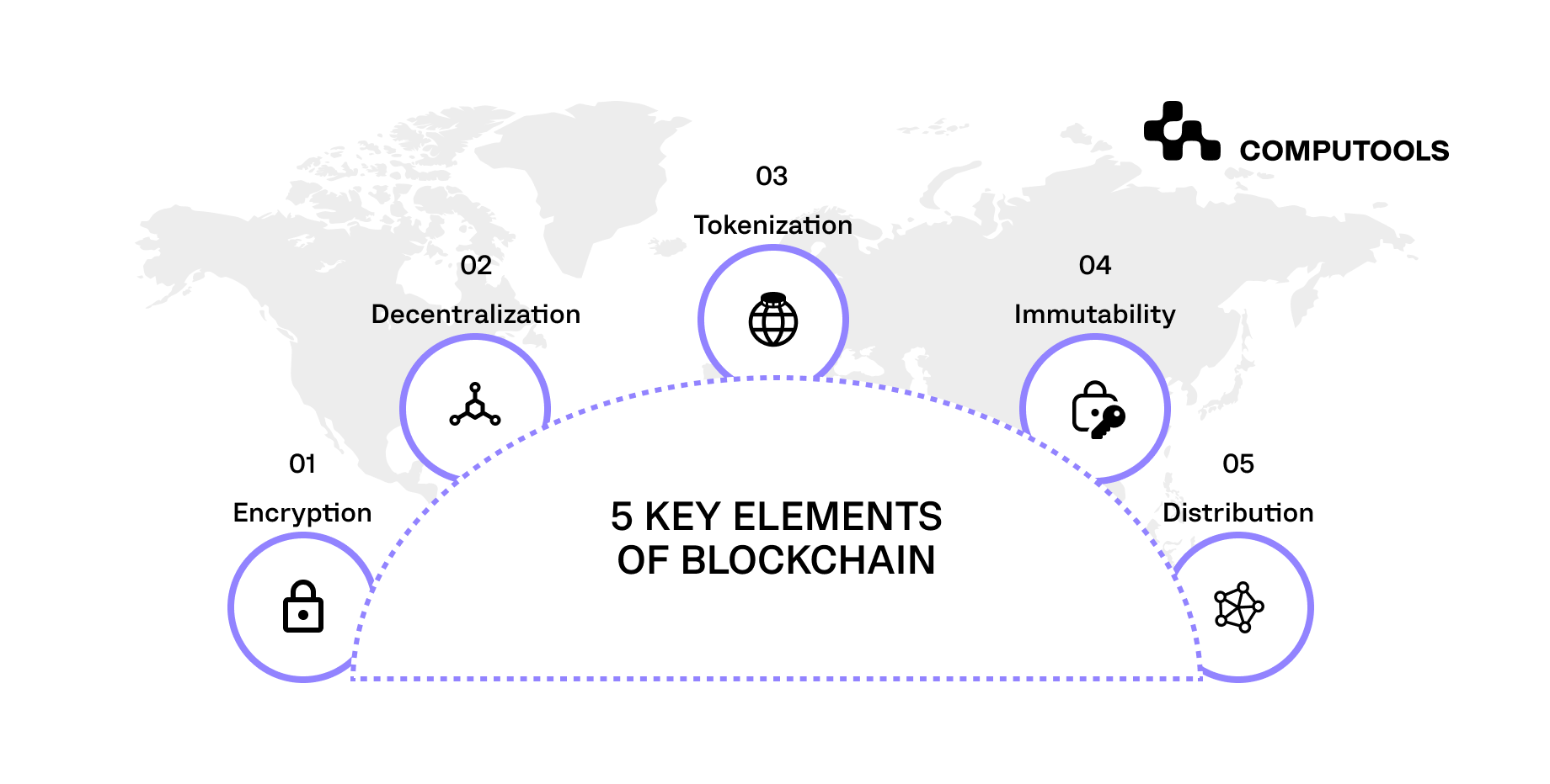 Key elements of blockchain