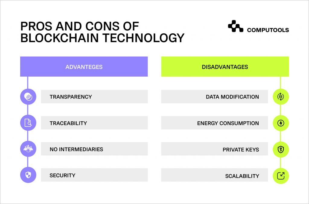 Pros and cons of blockchain