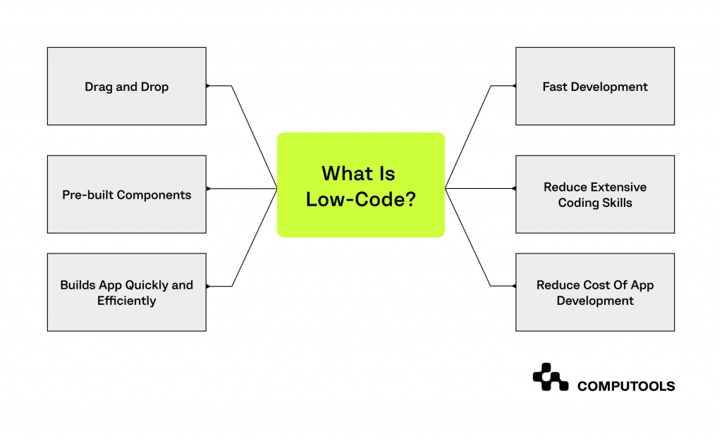 What is Low-Code