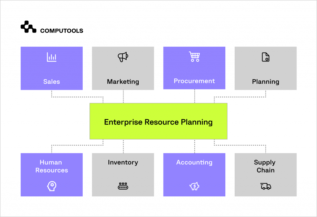 Entreprise resource planning scheme
