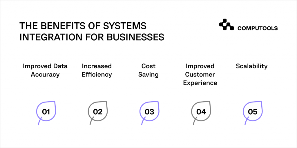 Benefits of systems integration for businesses