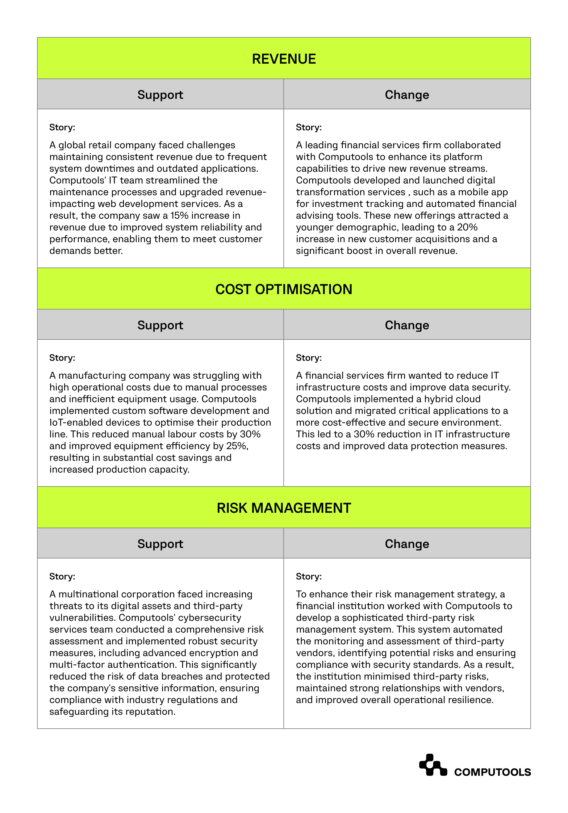 Computools' success stories