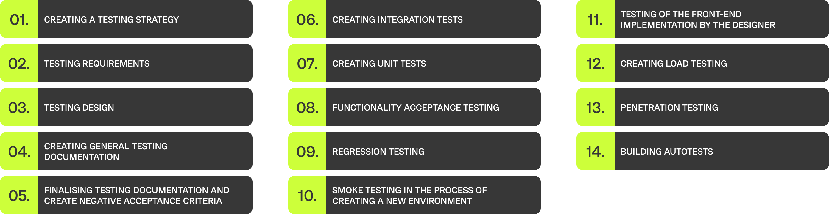 software testing approach inf