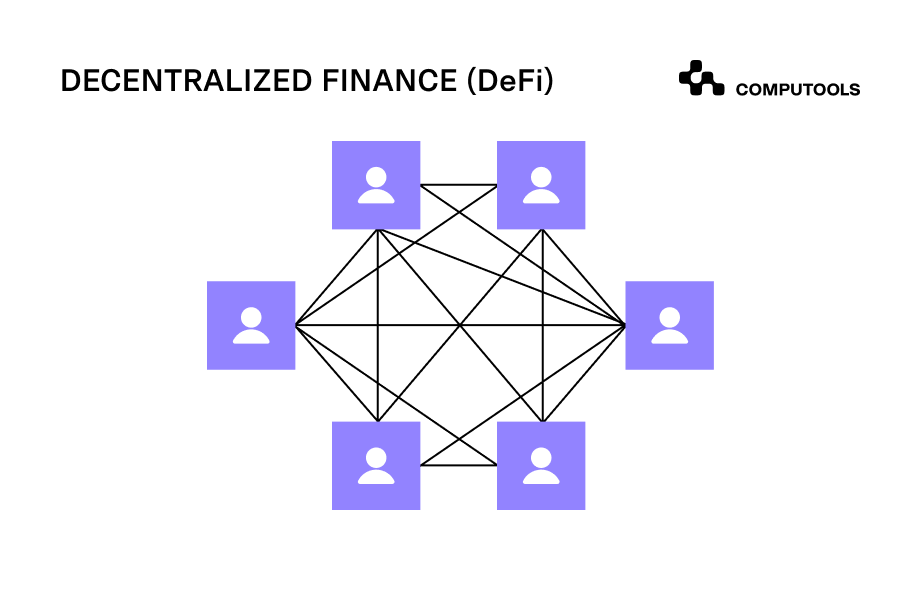 Decentralized finance