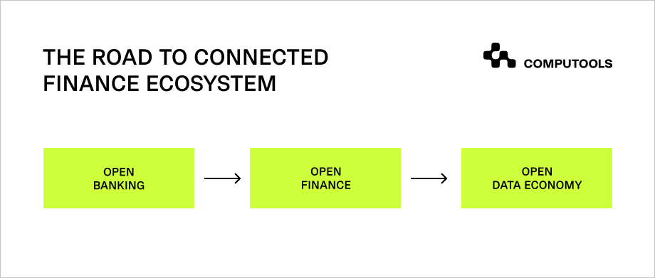 Open finance table