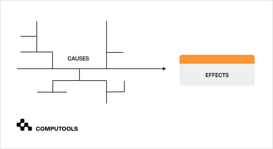 Cause-and-effect diagram